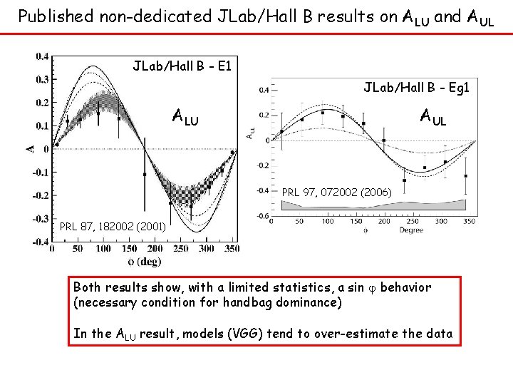 Published non-dedicated JLab/Hall B results on ALU and AUL JLab/Hall B - E 1