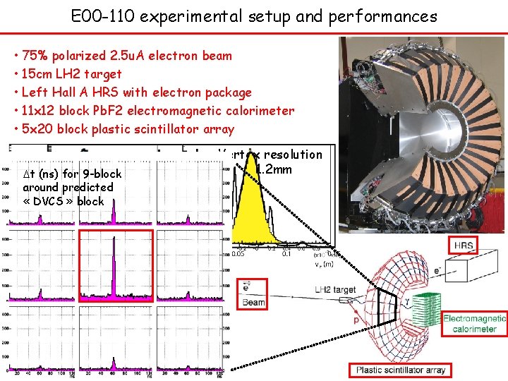 E 00 -110 experimental setup and performances • 75% polarized 2. 5 u. A