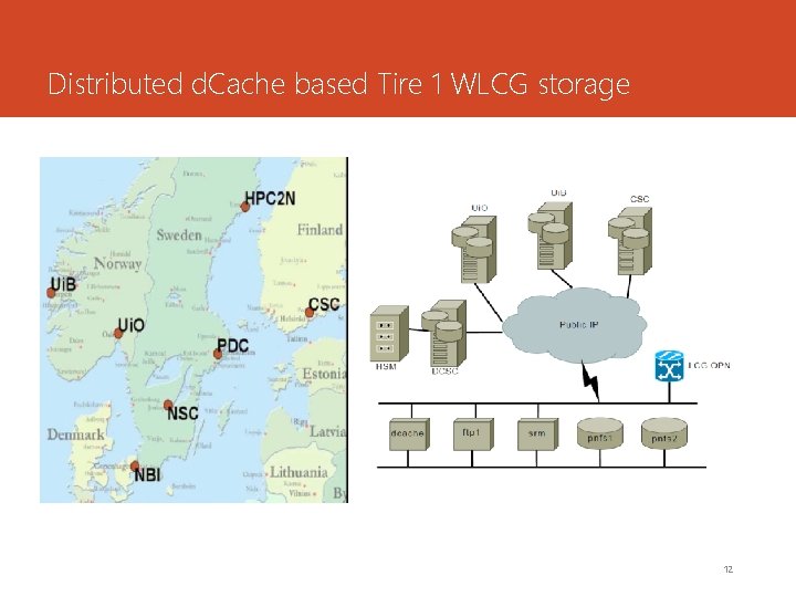 Distributed d. Cache based Tire 1 WLCG storage 12 