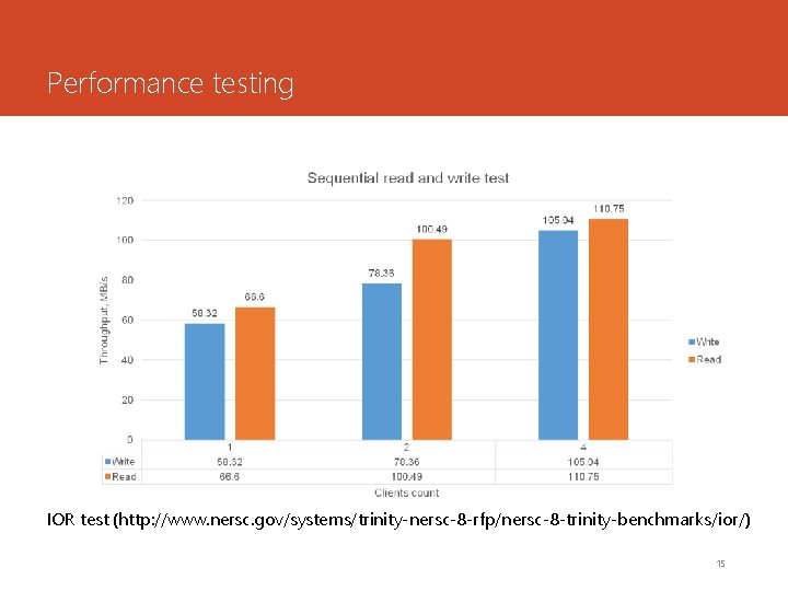 Performance testing IOR test (http: //www. nersc. gov/systems/trinity-nersc-8 -rfp/nersc-8 -trinity-benchmarks/ior/) 15 