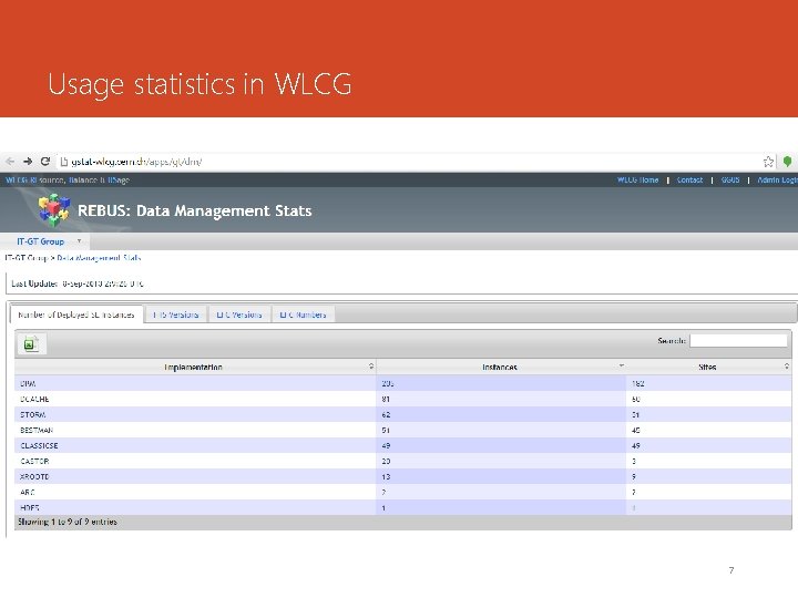 Usage statistics in WLCG 7 