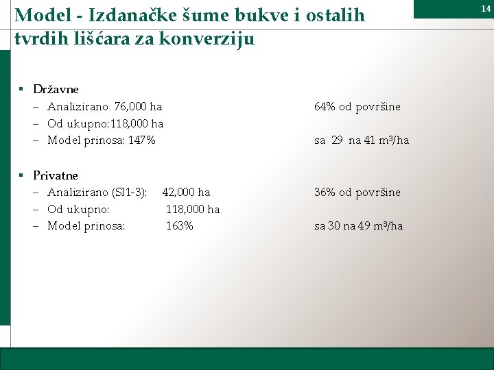 Model - Izdanačke šume bukve i ostalih tvrdih lišćara za konverziju § Državne -