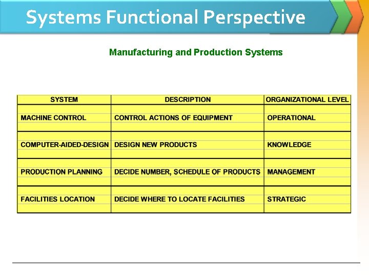 Systems Functional Perspective Manufacturing and Production Systems 