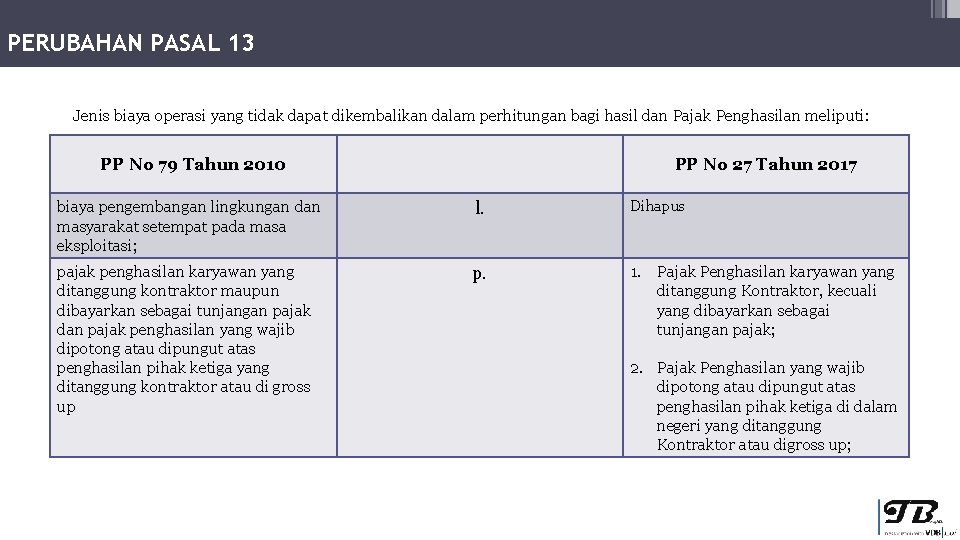 PERUBAHAN PASAL 13 Jenis biaya operasi yang tidak dapat dikembalikan dalam perhitungan bagi hasil