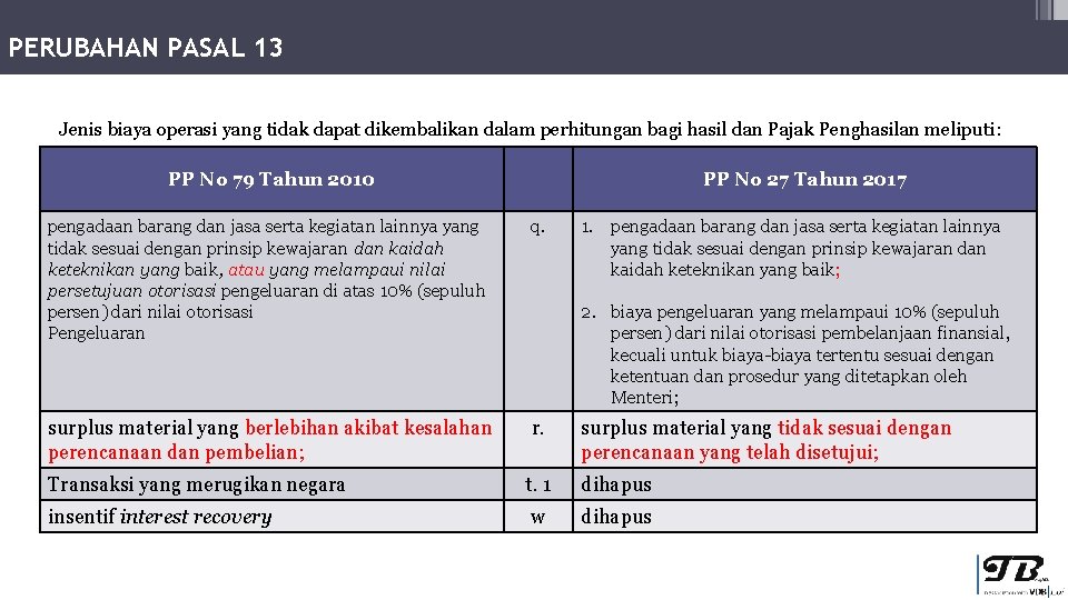 PERUBAHAN PASAL 13 Jenis biaya operasi yang tidak dapat dikembalikan dalam perhitungan bagi hasil