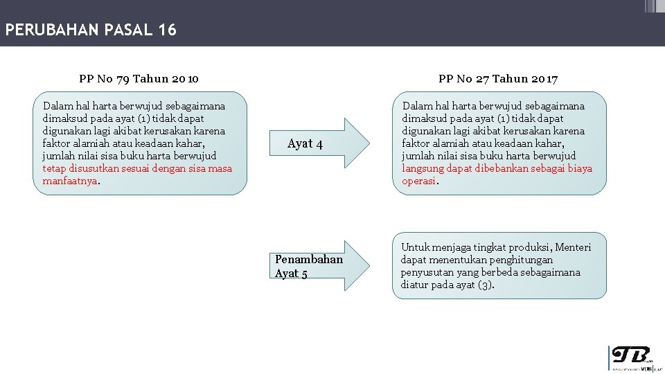 PERUBAHAN PASAL 16 PP No 79 Tahun 2010 PP No 27 Tahun 2017 Dalam