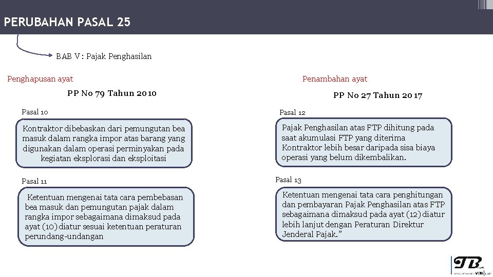 PERUBAHAN PASAL 25 BAB V : Pajak Penghasilan Penghapusan ayat Penambahan ayat PP No