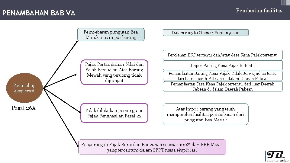 Pemberian fasilitas PENAMBAHAN BAB VA Pembebasan pungutan Bea Masuk atas impor barang Dalam rangka