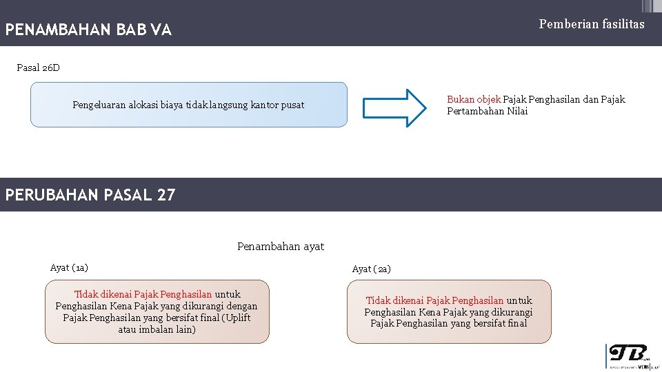 Pemberian fasilitas PENAMBAHAN BAB VA Pasal 26 D Bukan objek Pajak Penghasilan dan Pajak