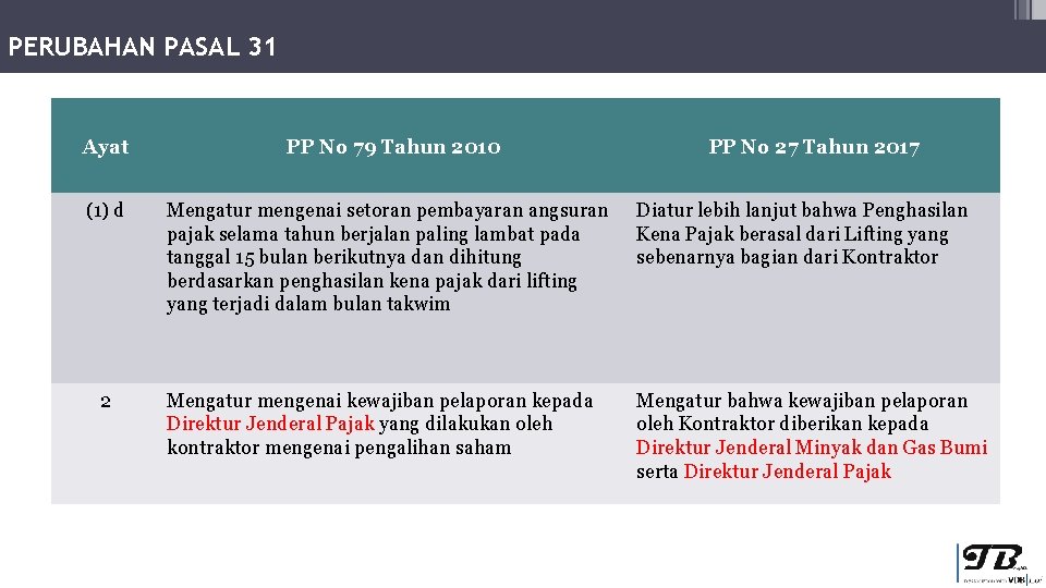 PERUBAHAN PASAL 31 Ayat PP No 79 Tahun 2010 (1) d Mengatur mengenai setoran