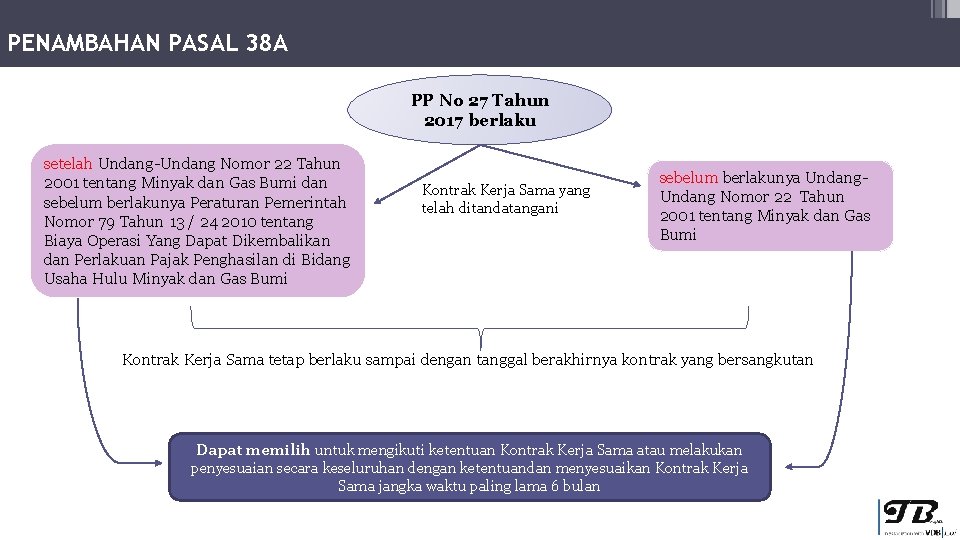 PENAMBAHAN PASAL 38 A PP No 27 Tahun 2017 berlaku setelah Undang-Undang Nomor 22