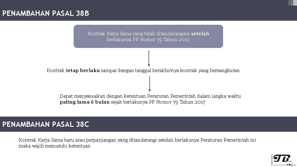 PENAMBAHAN PASAL 38 B Kontrak Kerja Sama yang telah ditandatangani setelah berlakunya PP Nomor
