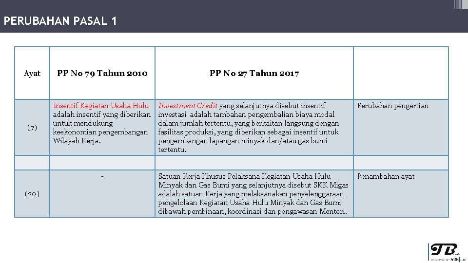 PERUBAHAN PASAL 1 Ayat (7) PP No 79 Tahun 2010 Insentif Kegiatan Usaha Hulu