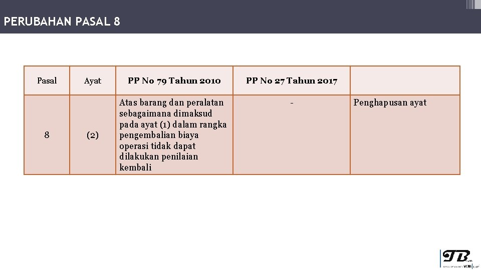 PERUBAHAN PASAL 8 Pasal 8 Ayat PP No 79 Tahun 2010 PP No 27