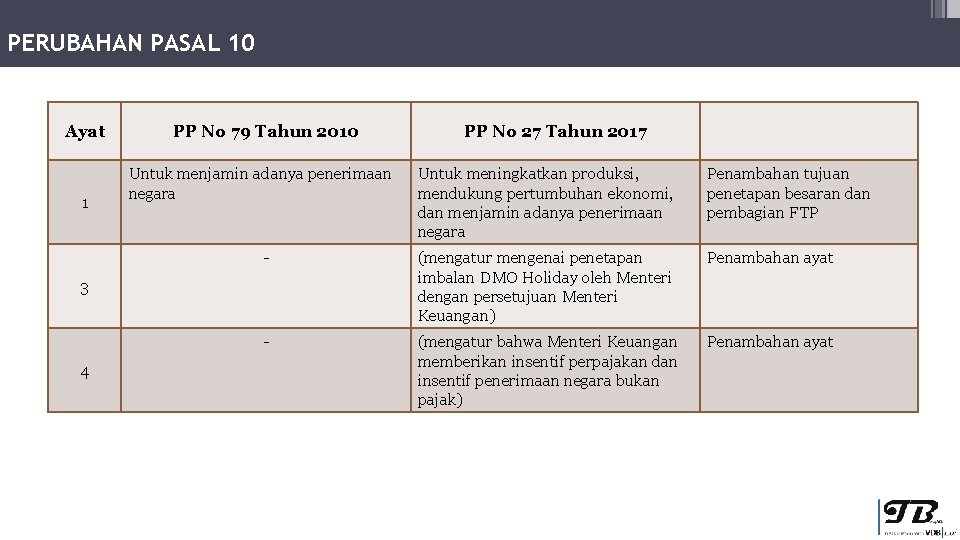 PERUBAHAN PASAL 10 Ayat 1 PP No 79 Tahun 2010 Untuk menjamin adanya penerimaan