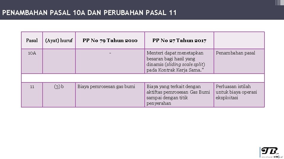 PENAMBAHAN PASAL 10 A DAN PERUBAHAN PASAL 11 Pasal (Ayat) huruf 10 A 11