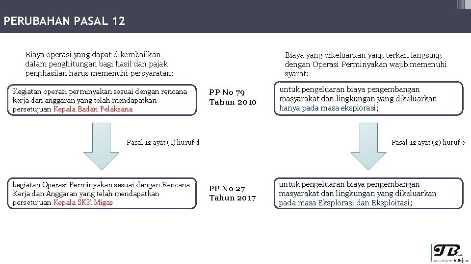PERUBAHAN PASAL 12 Biaya operasi yang dapat dikembailkan dalam penghitungan bagi hasil dan pajak