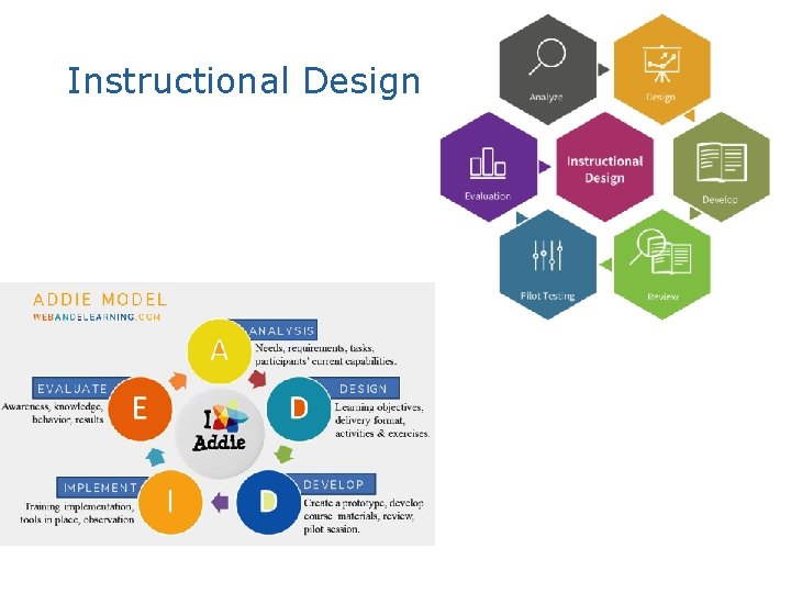 Instructional Design 