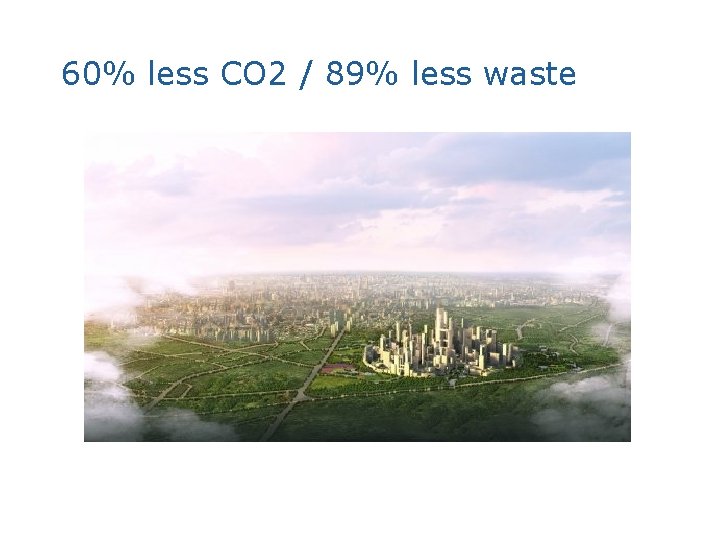 60% less CO 2 / 89% less waste 