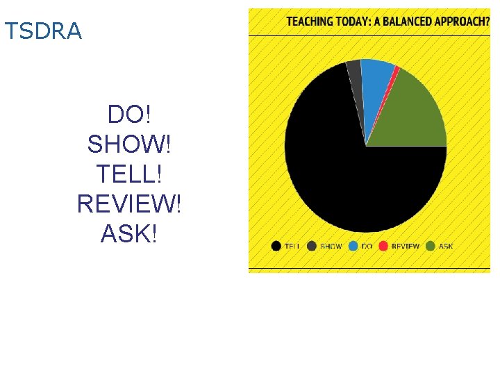 TSDRA DO! SHOW! TELL! REVIEW! ASK! 