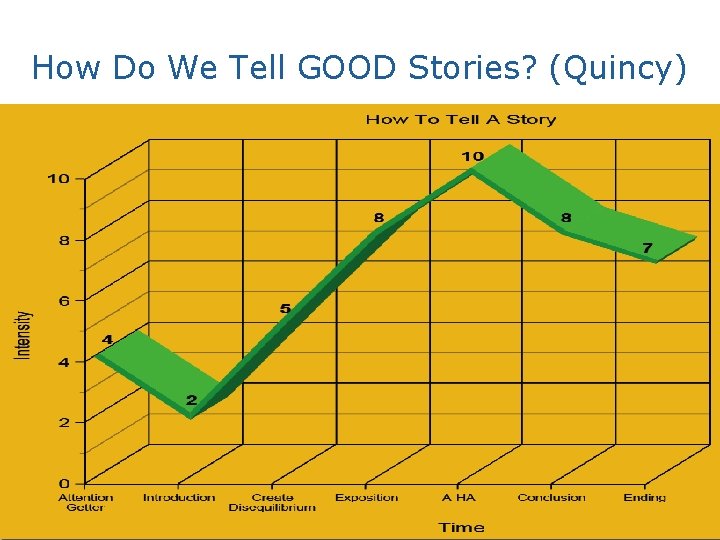 How Do We Tell GOOD Stories? (Quincy) 