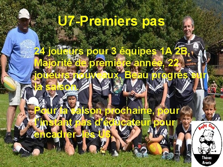 U 7 -Premiers pas 24 joueurs pour 3 équipes 1 A 2 B. Majorité