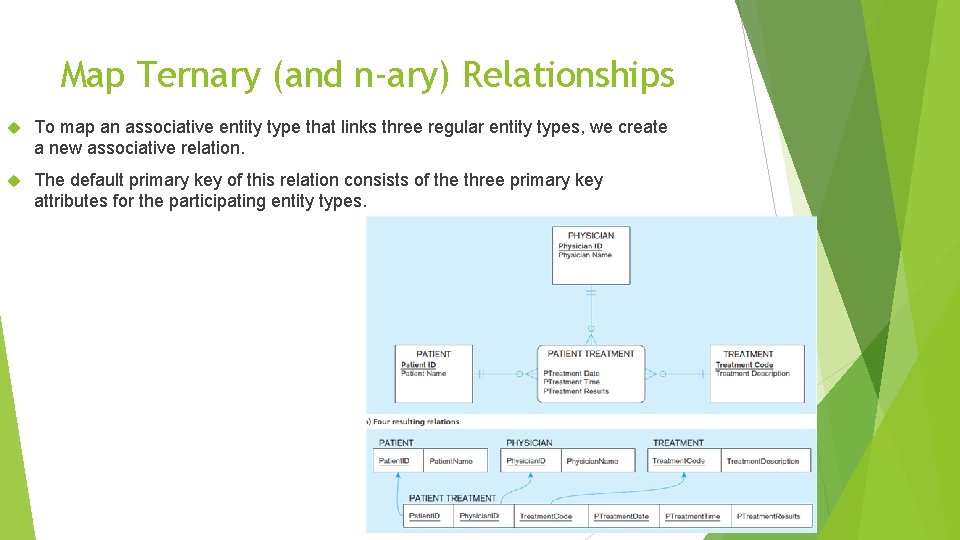 Map Ternary (and n-ary) Relationships To map an associative entity type that links three