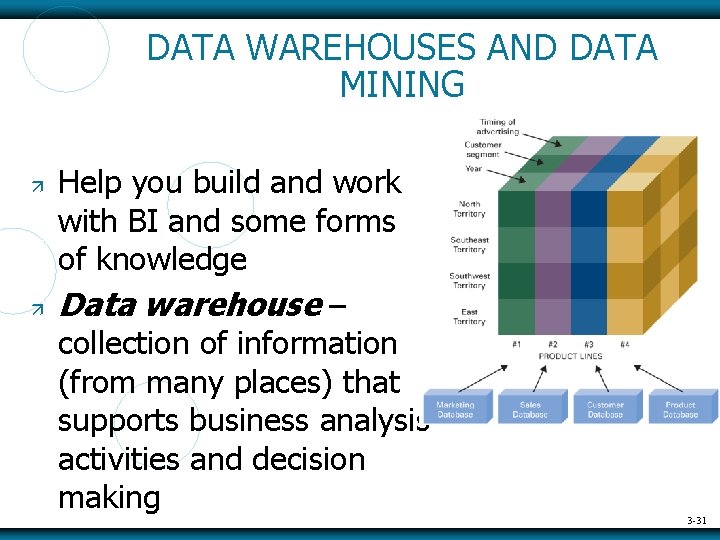DATA WAREHOUSES AND DATA MINING Help you build and work with BI and some