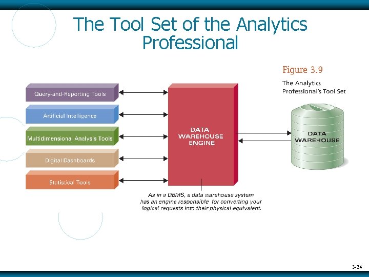 The Tool Set of the Analytics Professional 3 -34 