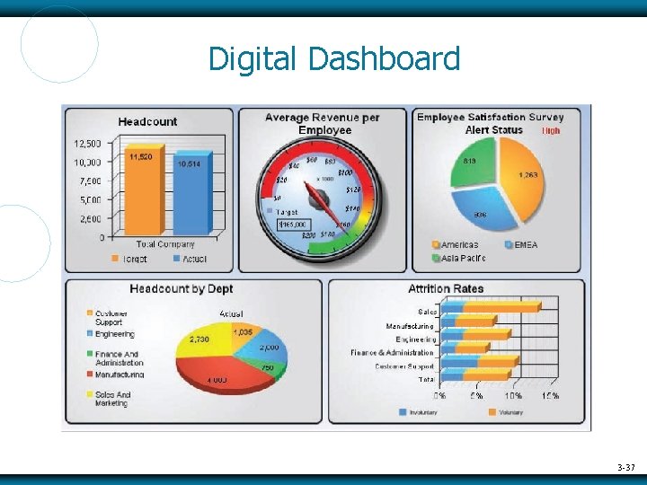 Digital Dashboard 3 -37 