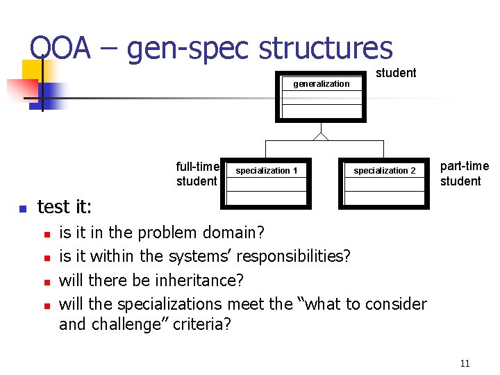 OOA – gen-spec structures generalization full-time student n specialization 1 student specialization 2 part-time