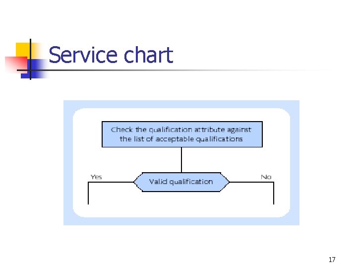Service chart 17 