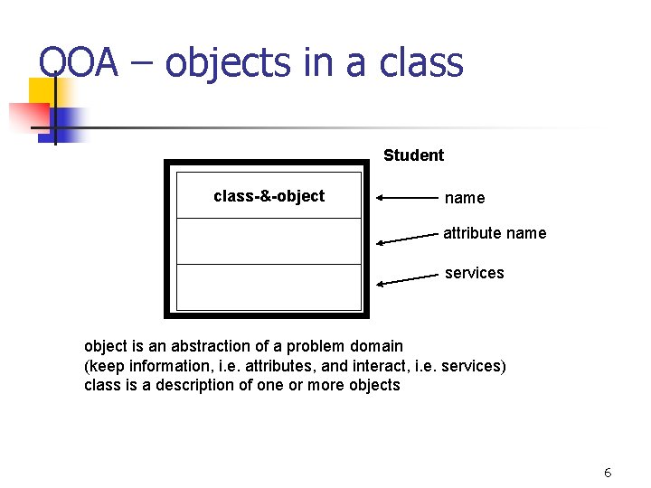 OOA – objects in a class Student class-&-object name attribute name services object is