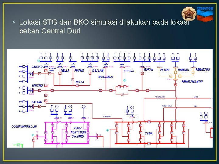  • Lokasi STG dan BKO simulasi dilakukan pada lokasi beban Central Duri 