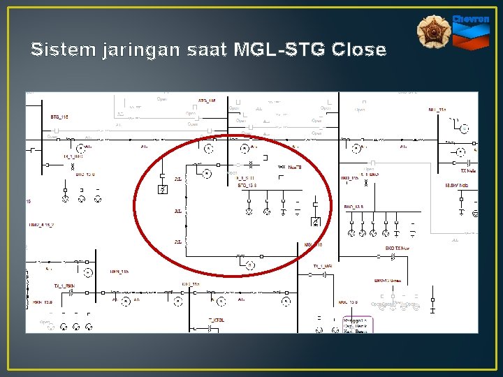 Sistem jaringan saat MGL-STG Close 