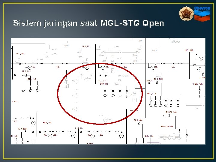 Sistem jaringan saat MGL-STG Open 