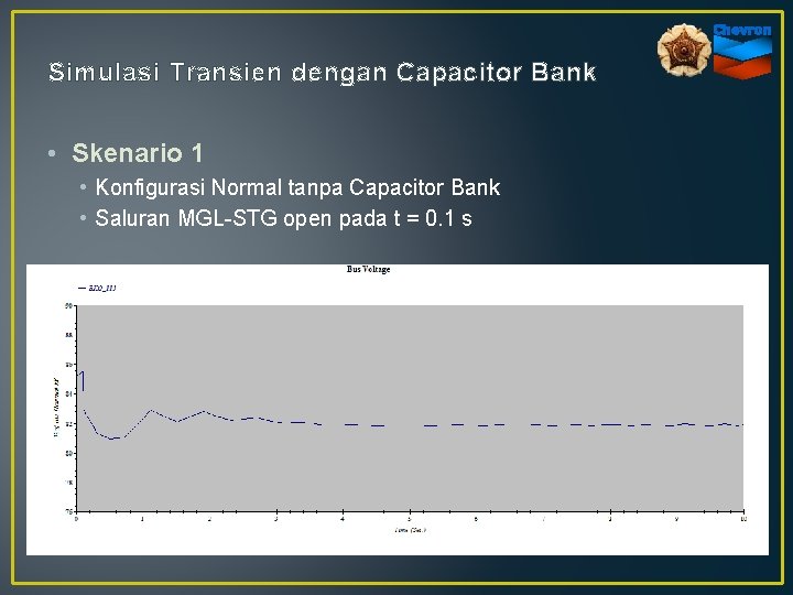 Simulasi Transien dengan Capacitor Bank • Skenario 1 • Konfigurasi Normal tanpa Capacitor Bank