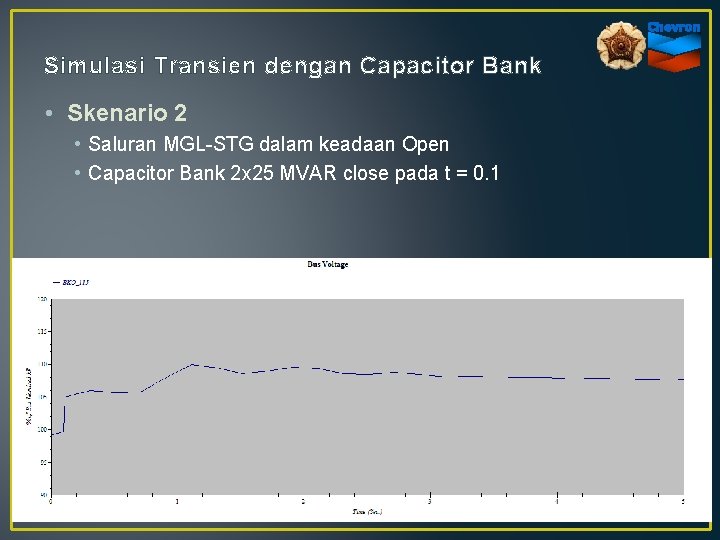 Simulasi Transien dengan Capacitor Bank • Skenario 2 • Saluran MGL-STG dalam keadaan Open