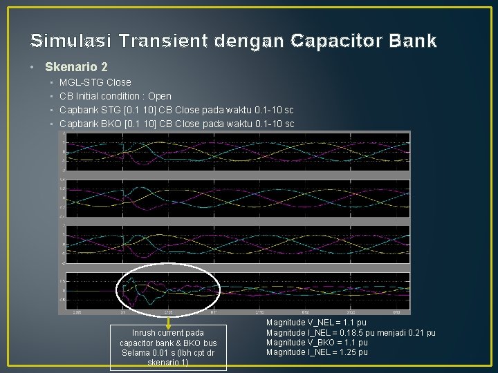 Simulasi Transient dengan Capacitor Bank • Skenario 2 • • MGL-STG Close CB Initial