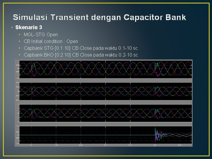 Simulasi Transient dengan Capacitor Bank • Skenario 3 • • MGL-STG Open CB Initial