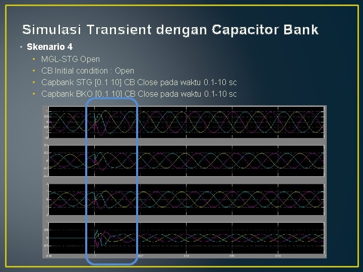 Simulasi Transient dengan Capacitor Bank • Skenario 4 • • MGL-STG Open CB Initial