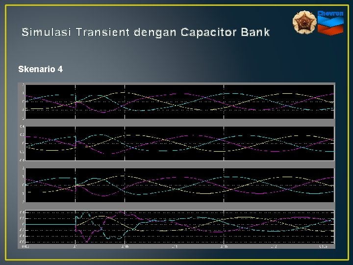 Simulasi Transient dengan Capacitor Bank Skenario 4 