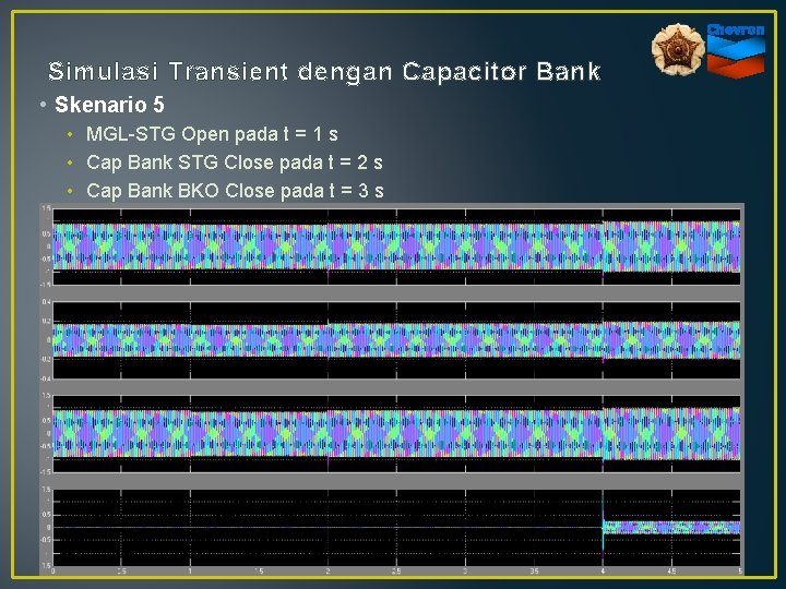 Simulasi Transient dengan Capacitor Bank • Skenario 5 • MGL-STG Open pada t =