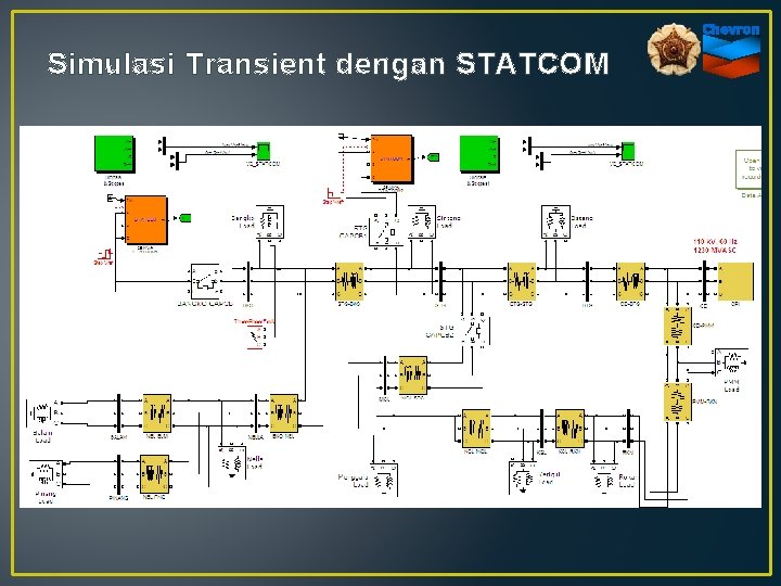 Simulasi Transient dengan STATCOM 