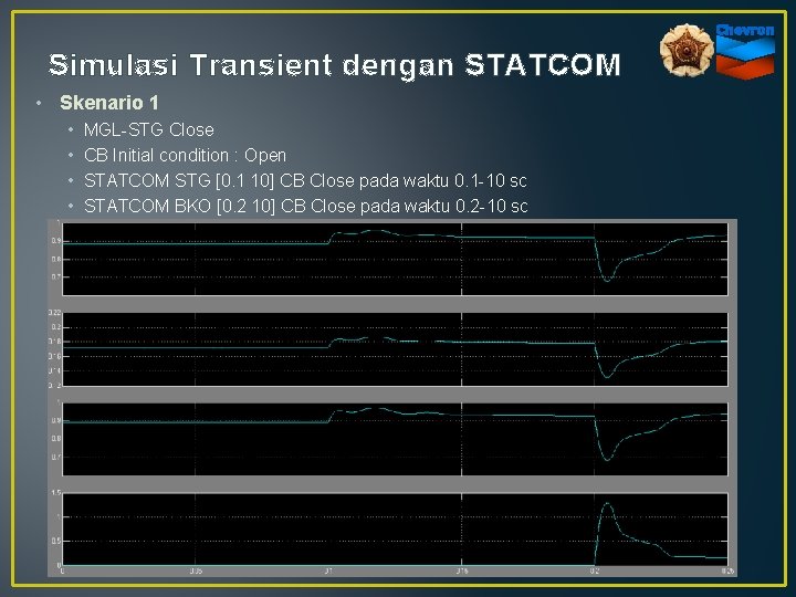 Simulasi Transient dengan STATCOM • Skenario 1 • • MGL-STG Close CB Initial condition