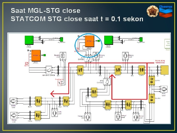 Saat MGL-STG close STATCOM STG close saat t = 0. 1 sekon 