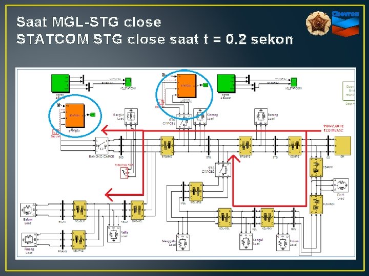 Saat MGL-STG close STATCOM STG close saat t = 0. 2 sekon 