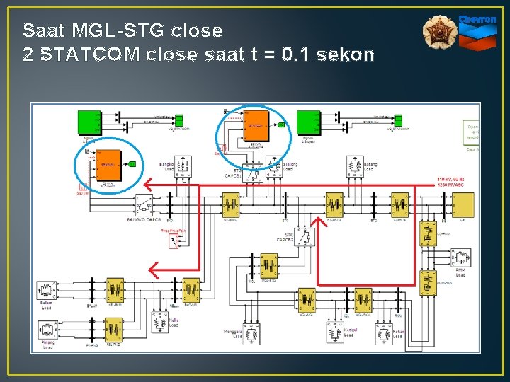 Saat MGL-STG close 2 STATCOM close saat t = 0. 1 sekon 