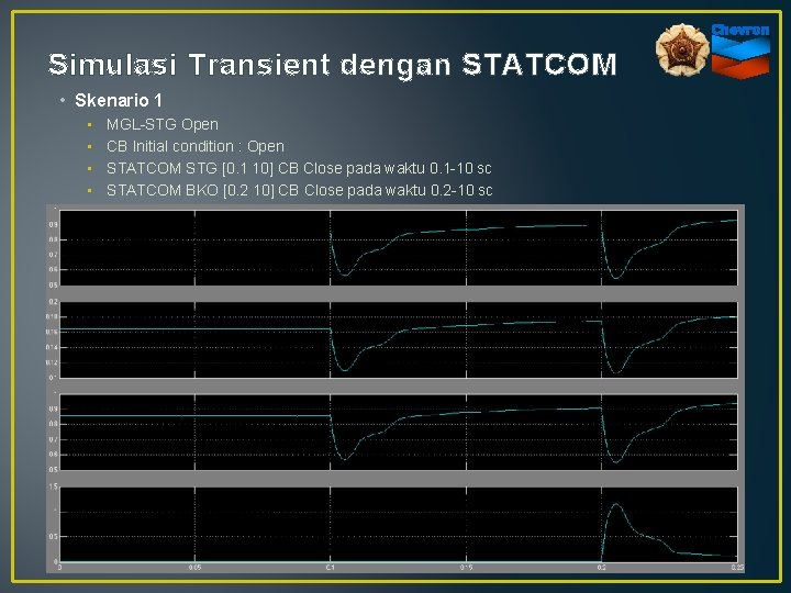 Simulasi Transient dengan STATCOM • Skenario 1 • • MGL-STG Open CB Initial condition
