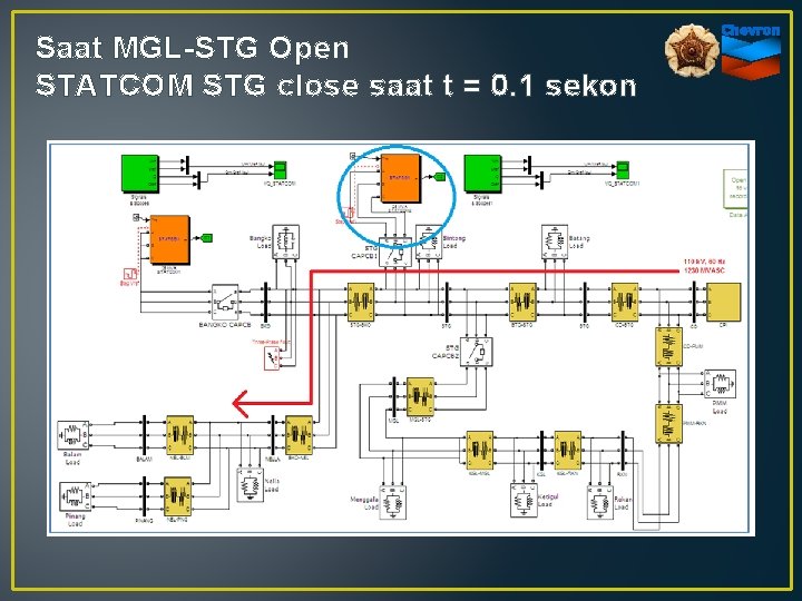 Saat MGL-STG Open STATCOM STG close saat t = 0. 1 sekon 